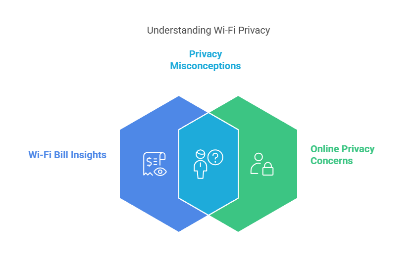 wi-fi privacy