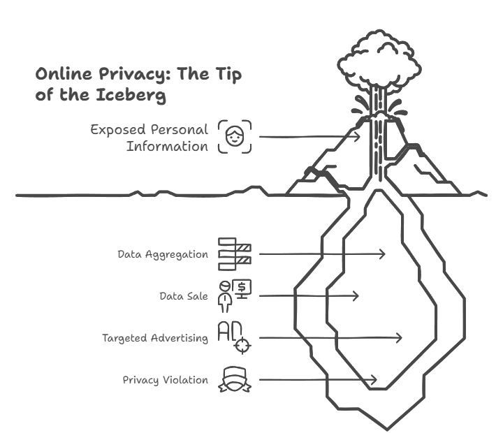 Secure People Search Sites